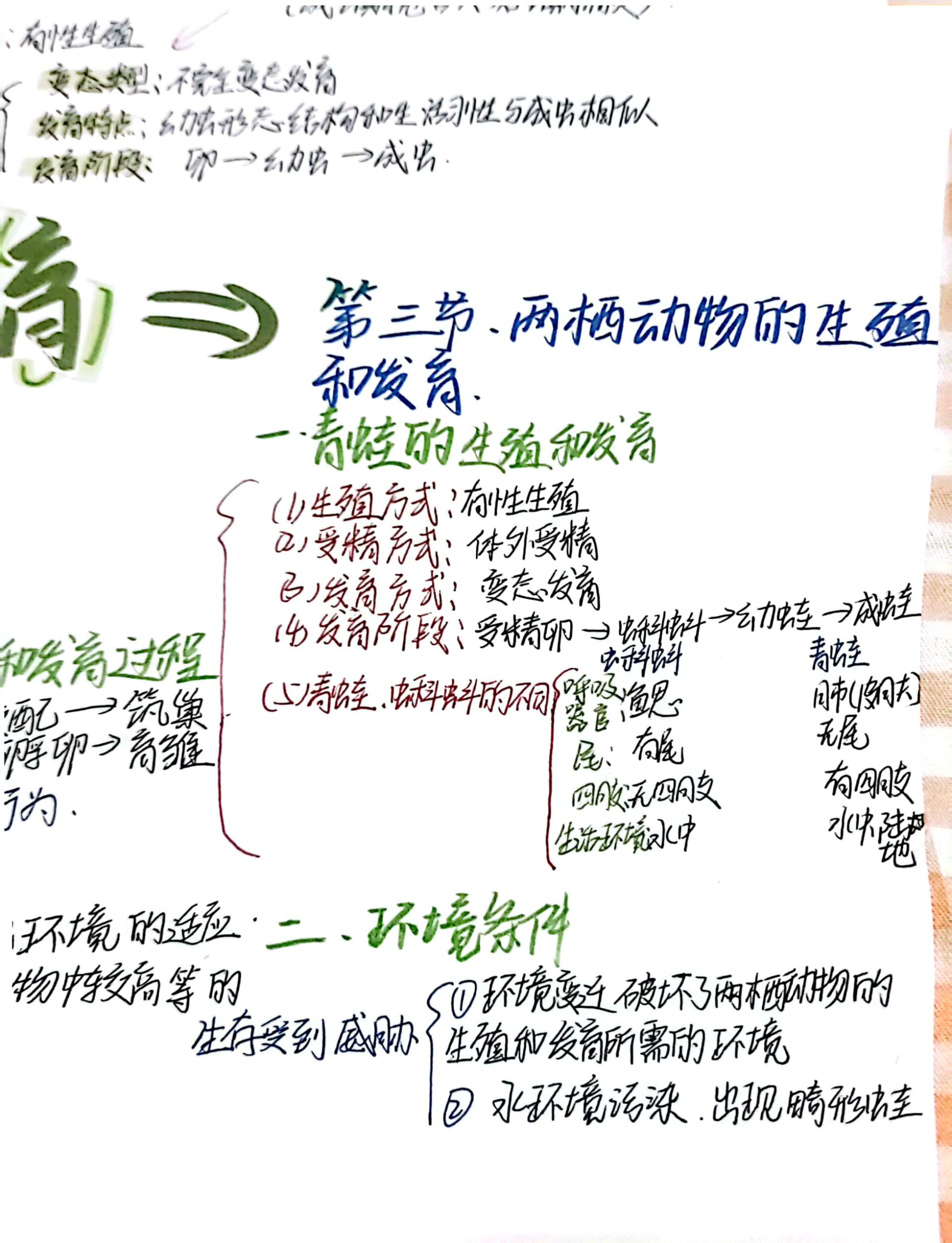 八下生物第一章思维导图