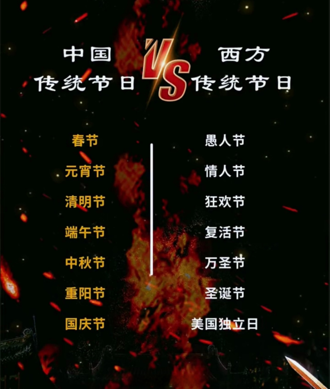 中国传统节日和西方传统节日对比