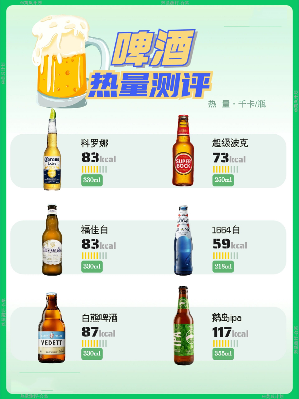 啤酒热量表图片