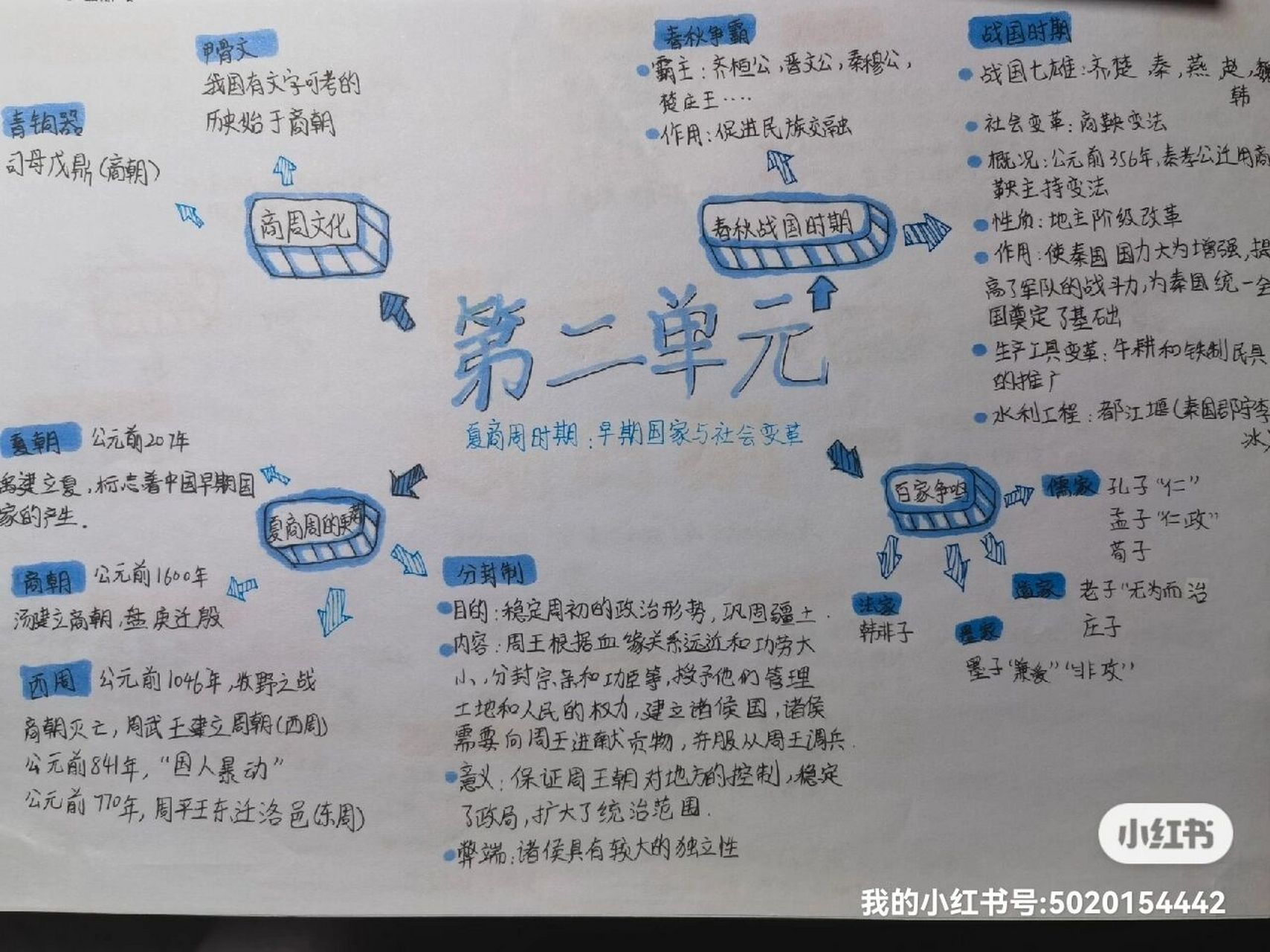 七上历史一,二,三单元思维导图