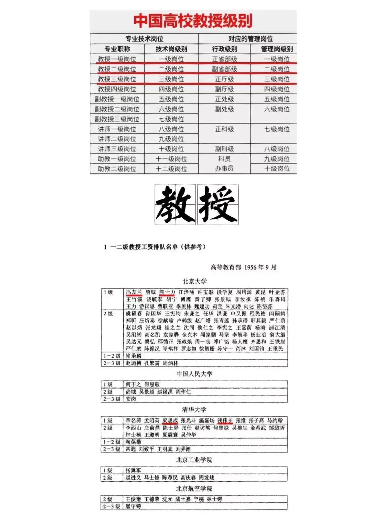 四级岗位:副厅级副教授一级岗位:正处级 讲师一级岗位:正科级