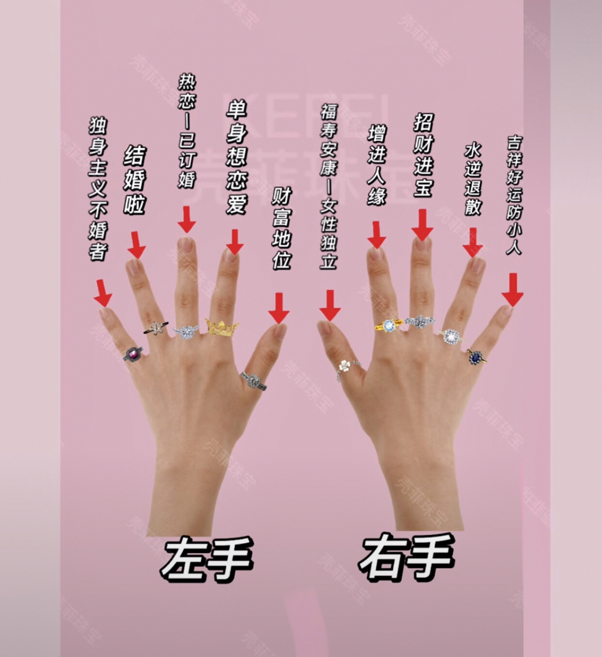 十指戴戒指的含义,我们先来看左手左手的大拇指,代表:财富与权利