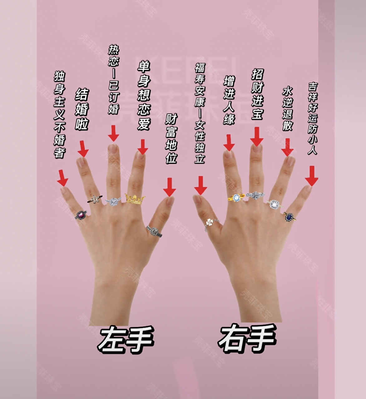 十指戴戒指的含义,我们先来看左手左手的大拇指,代表:财富与权利.