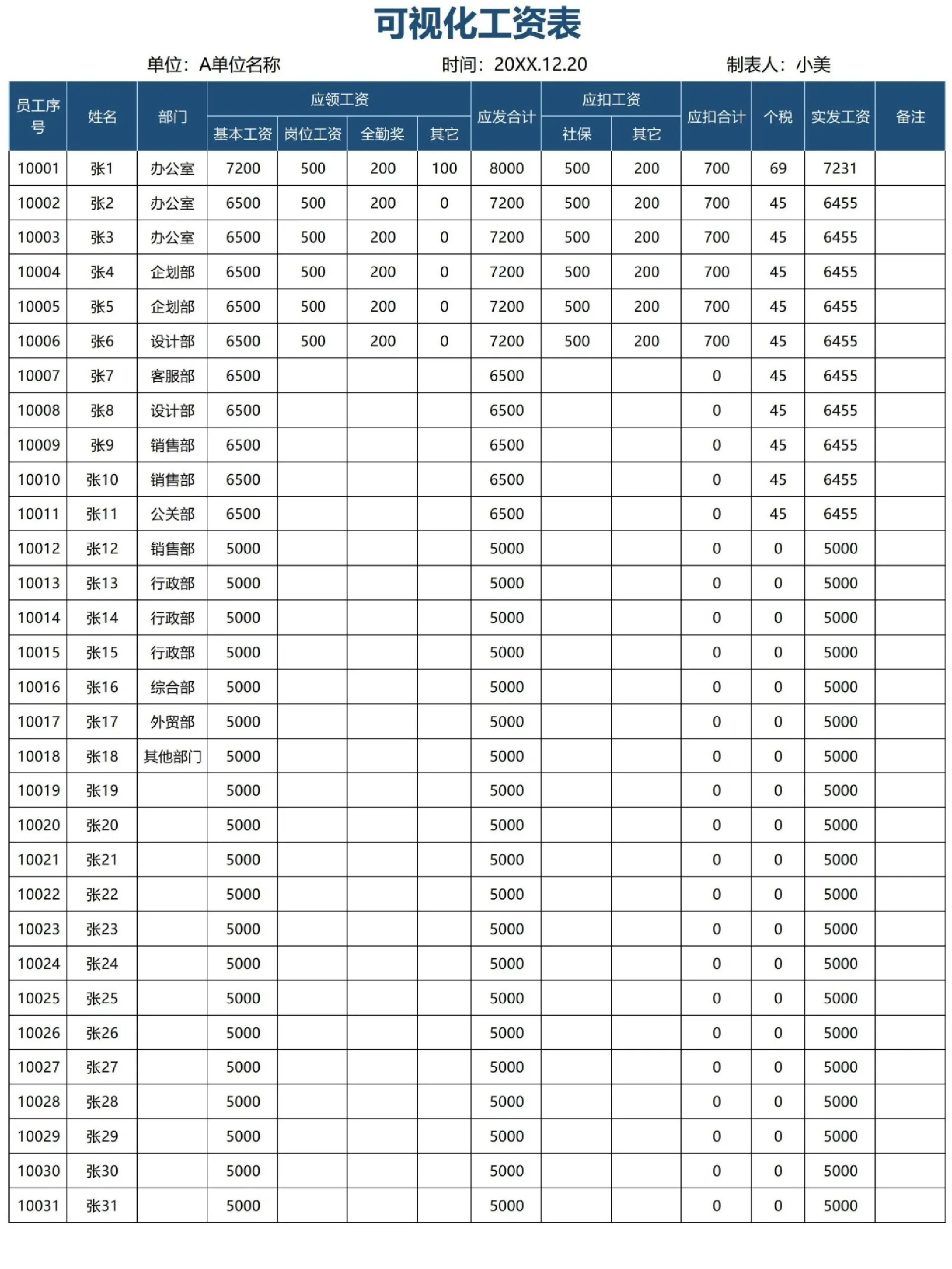 hr必备的可视化员工工资统计表 该篇表格可以录入其中基础信息,例如