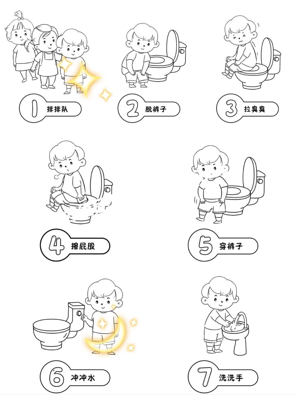 幼儿园「如厕步骤」男生女生如厕流程环创素材