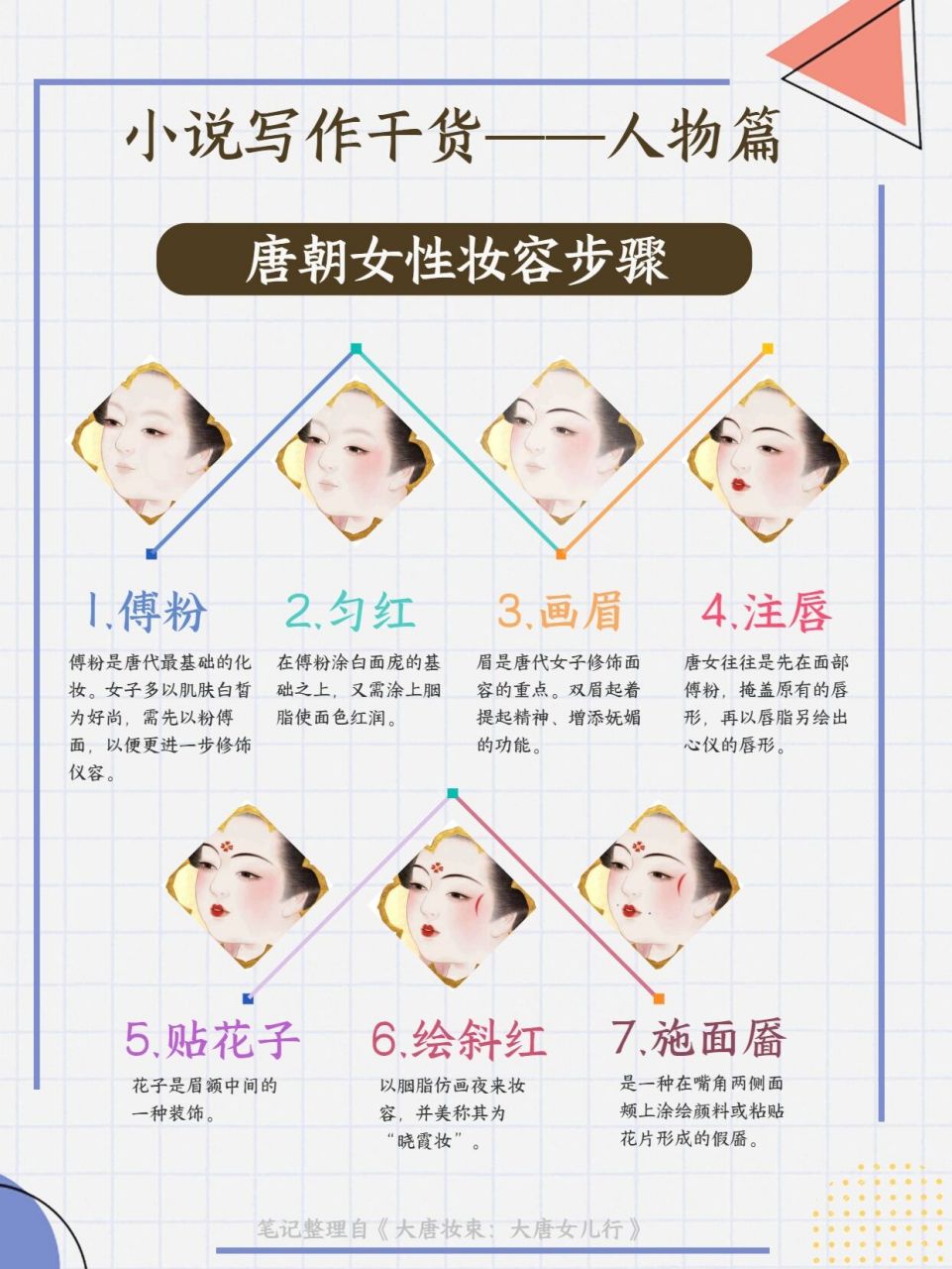 写作干货//人物篇-古代女子的化妆步骤73 唐朝女性化妆步骤: 166