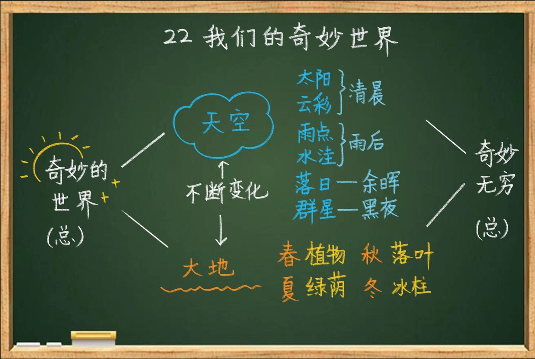 三下语文《我们的奇妙世界》板书设计