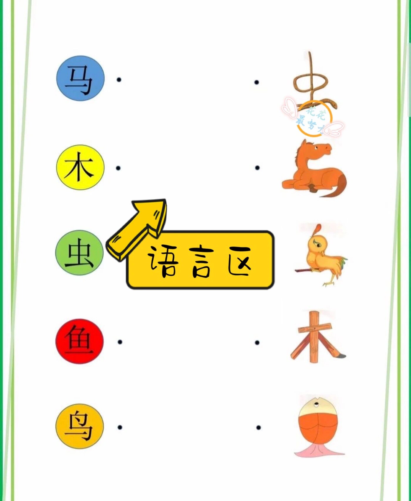 语言区识字游戏 象形字连线 汉字连线 可打印素材