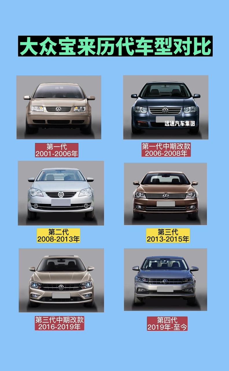大众宝来外观进化史,轮毂,尾灯颜值对比.