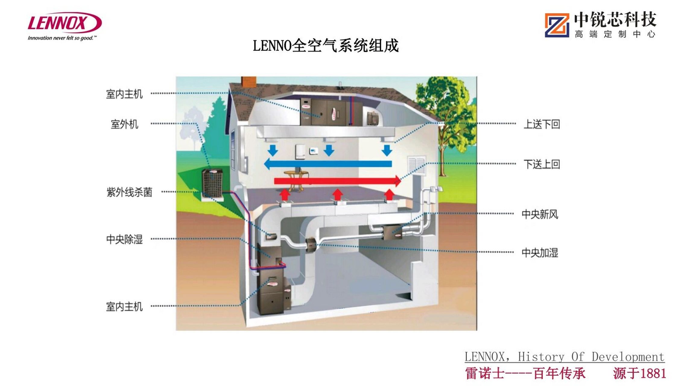 房屋空气对流设计图图片