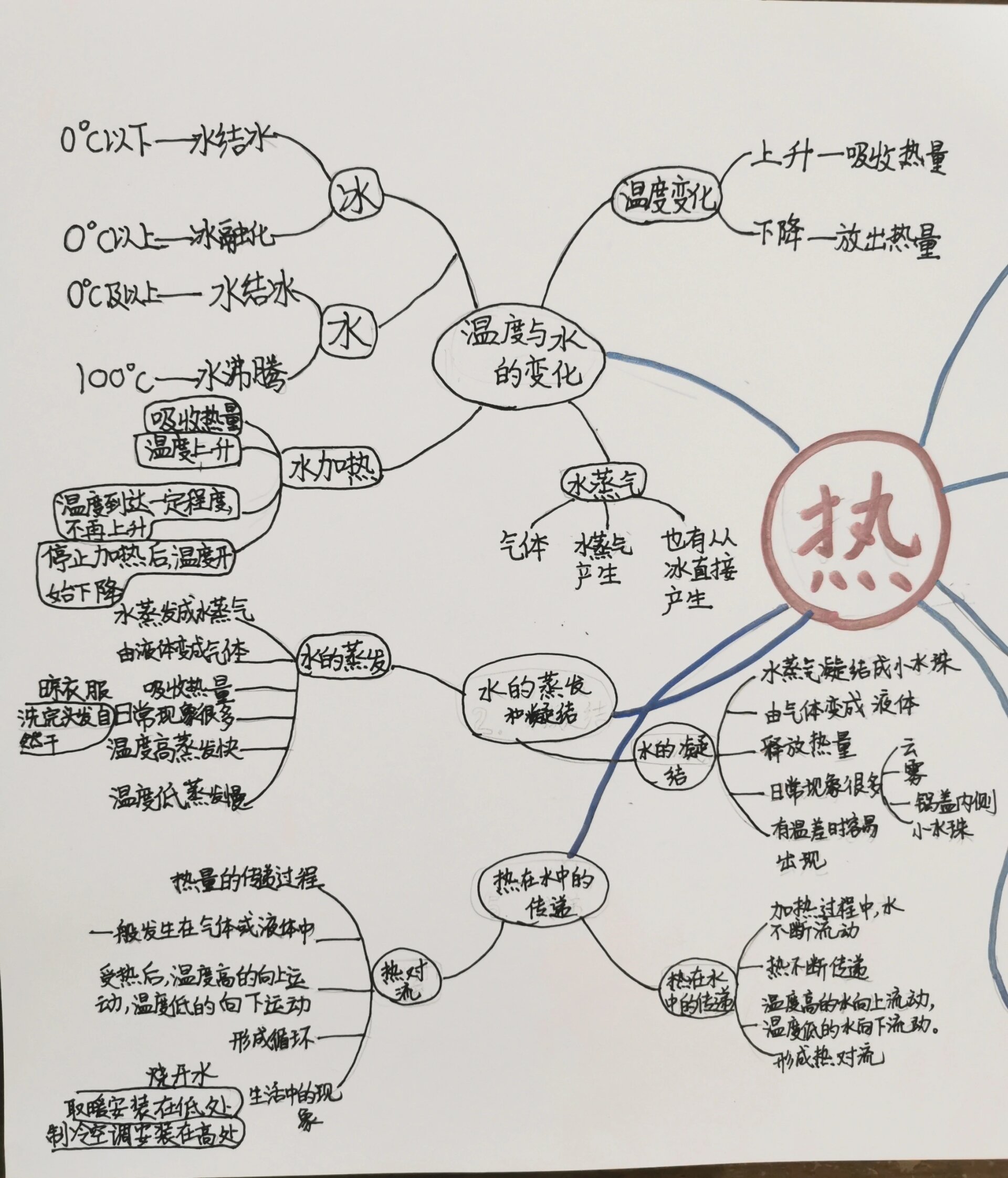 五下科学第四单元热 思维导图@大果大果乖的动态