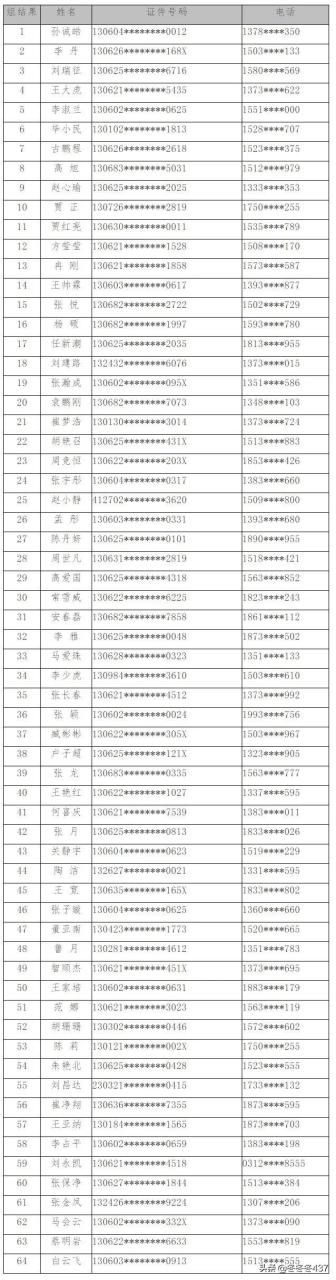 公示时间:7天 受理处室:保定市保障性住房服务中心保障房审核科 地址