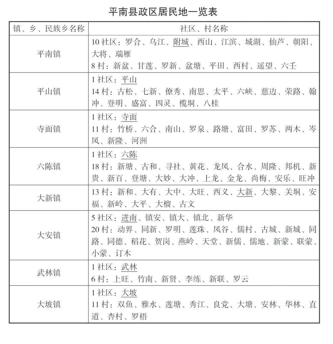 庆丰,根竹,武乐 3乡:奇石,中里  港南区 2街道:江南,八塘 7镇:桥圩