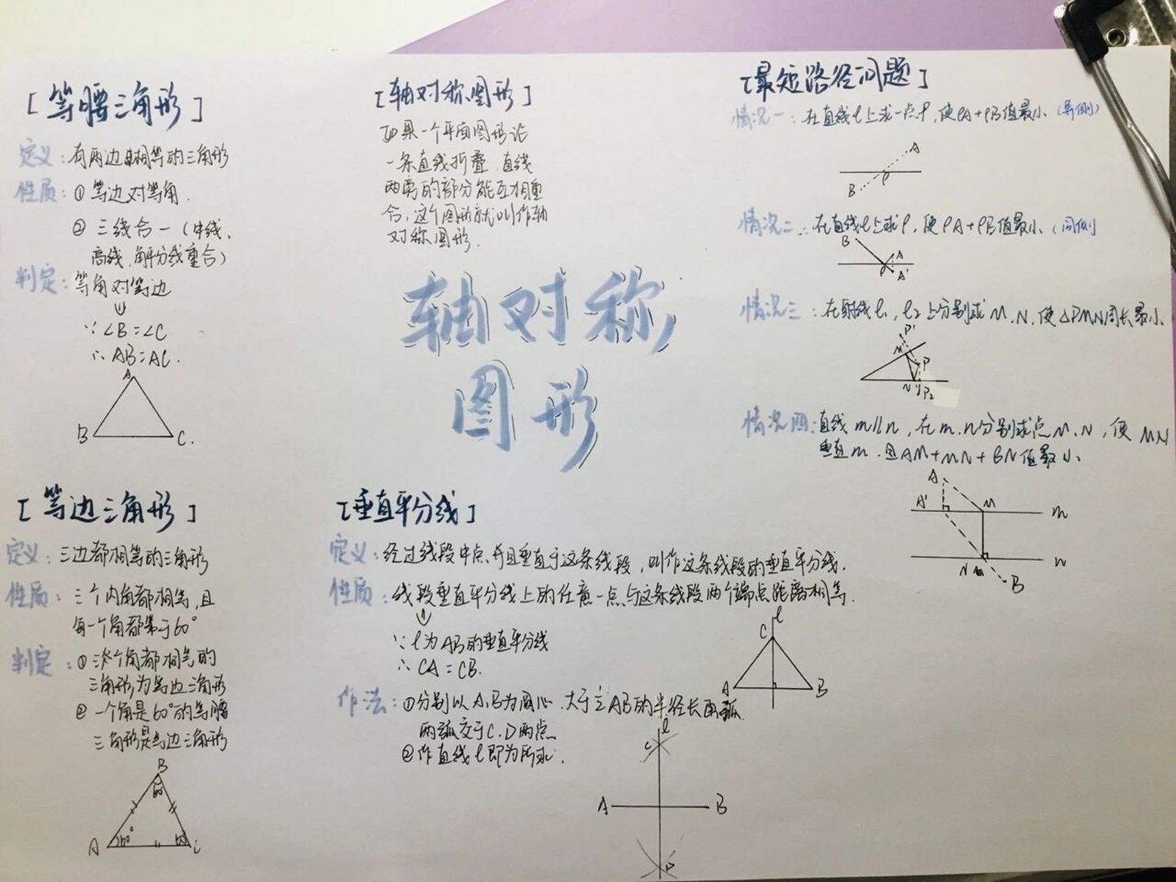 数学八上第十三章思维导图