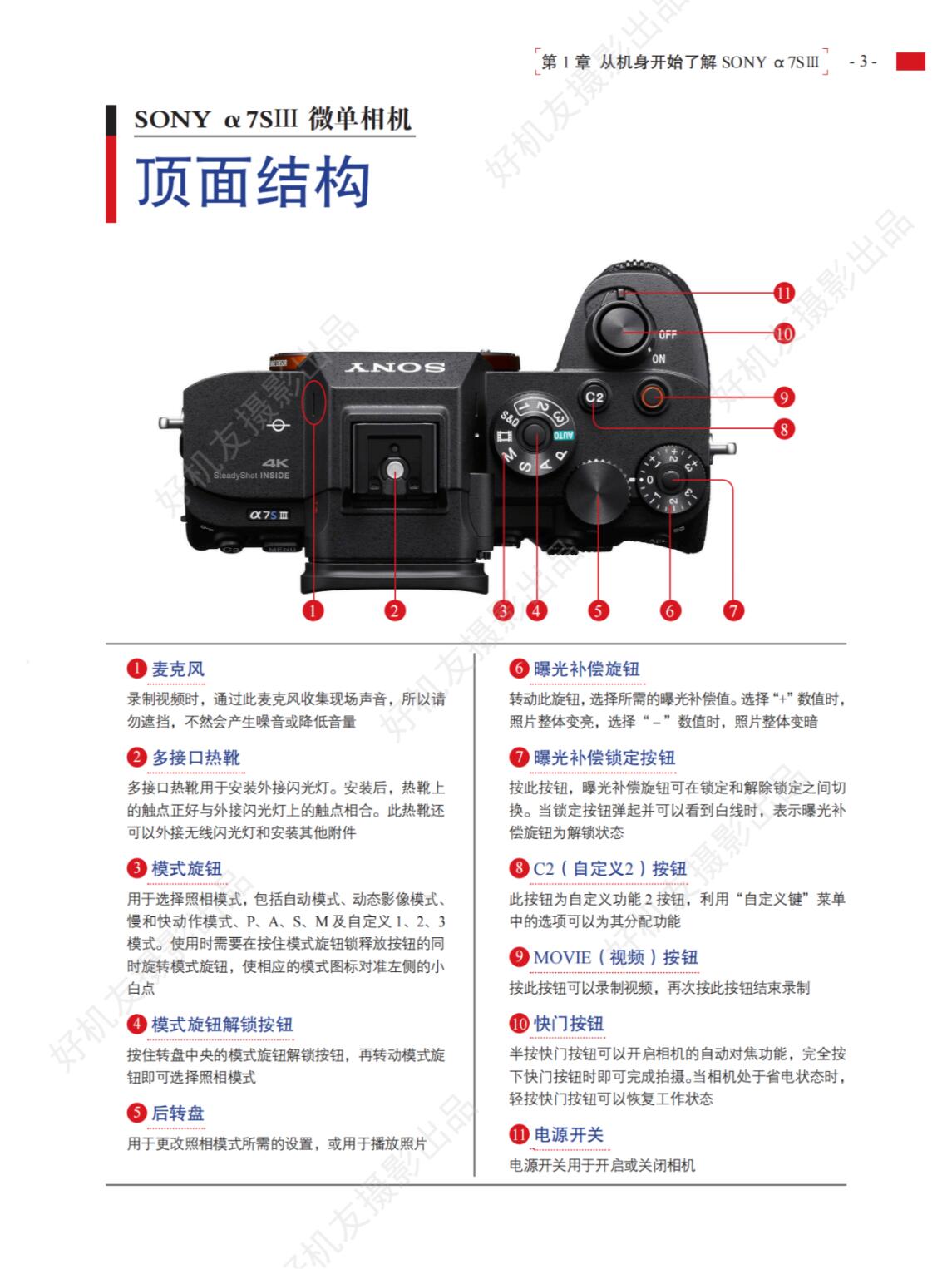 索尼a7s3相机功能说明图解