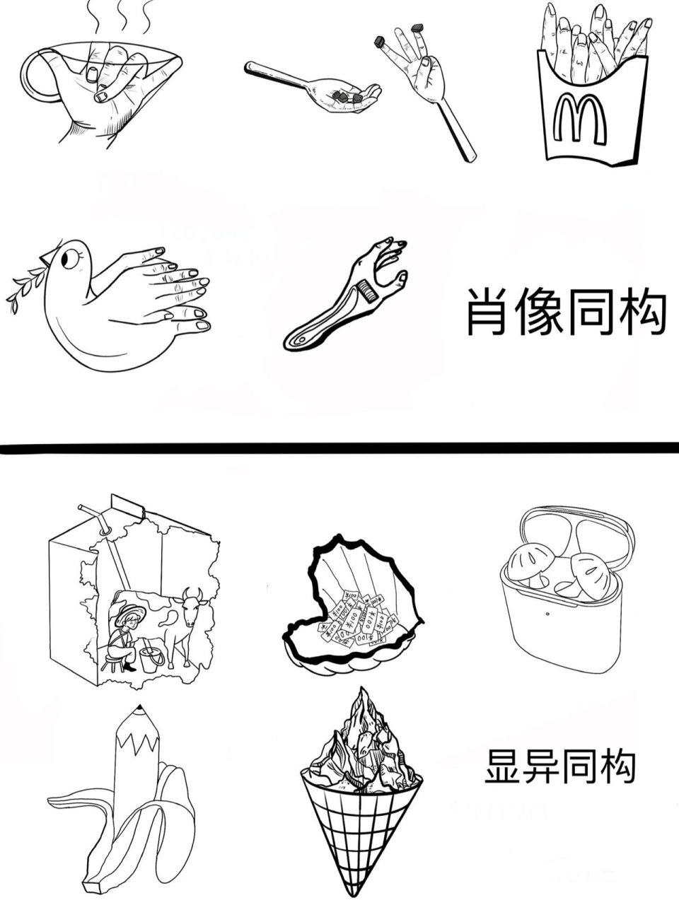 肖形同构 显异同构