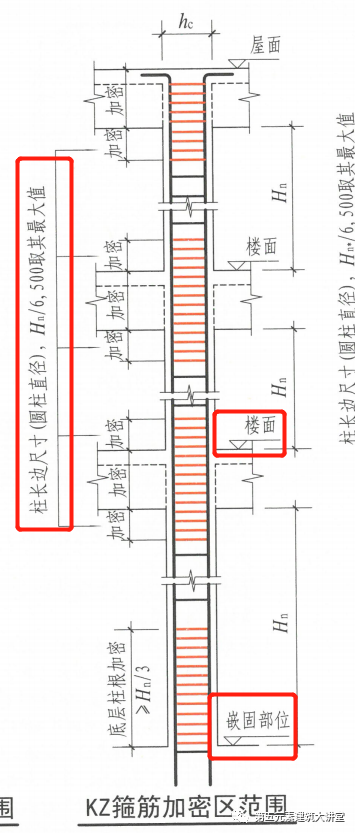 框柱箍筋加密区范围图片