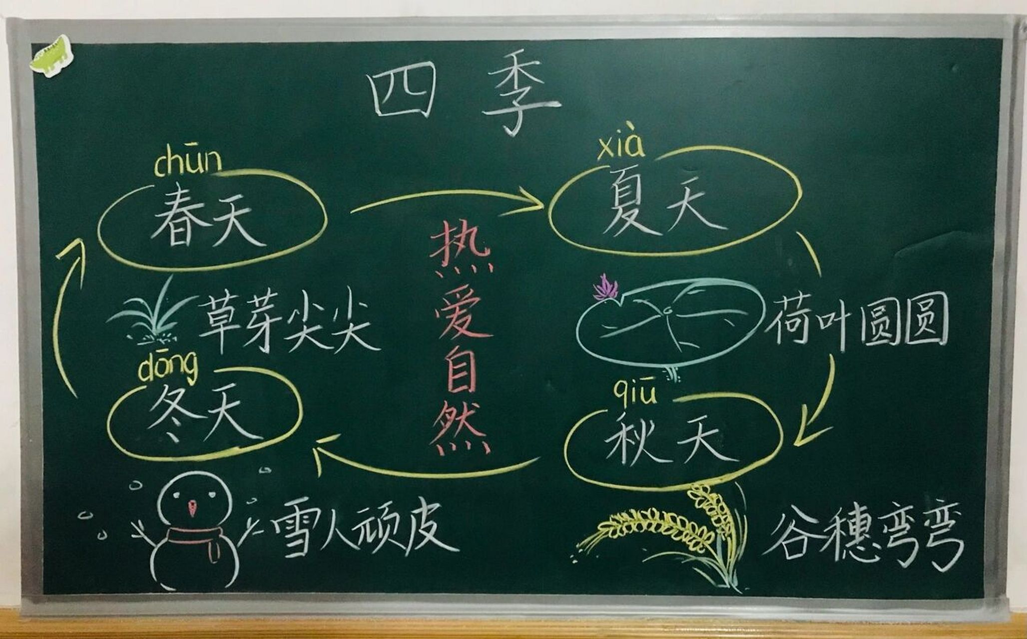 一(上)《四季》板书设计 #小学语文板书设计# 最近求更板书的姐妹比较