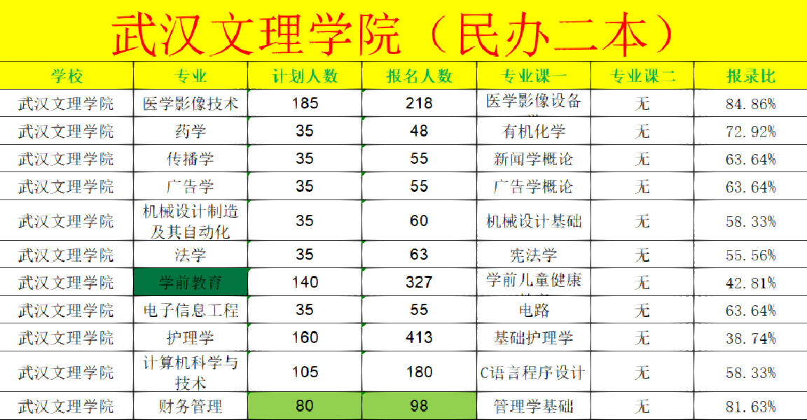 成人专升本费用一览表留学在线 成人专升本费用一览表留学在线