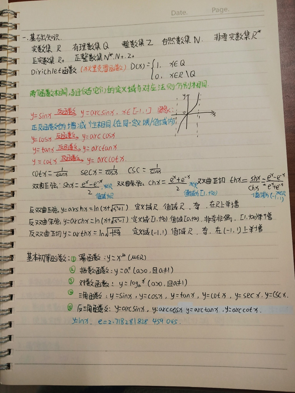 大一《高等数学》笔记来咯 高数笔记—— 	 记得点个心心哟96 	 我