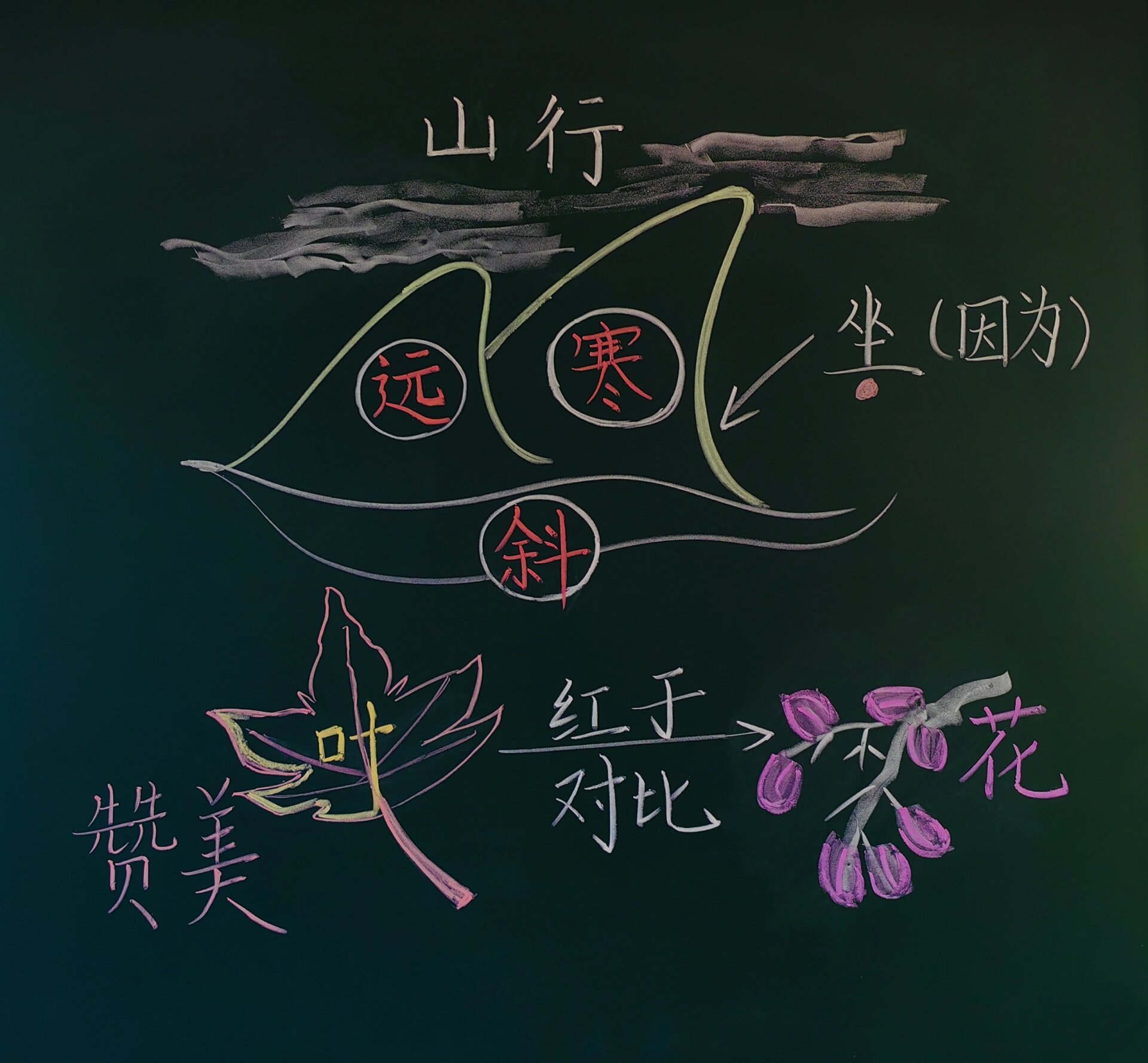 三上|第二单元|板书