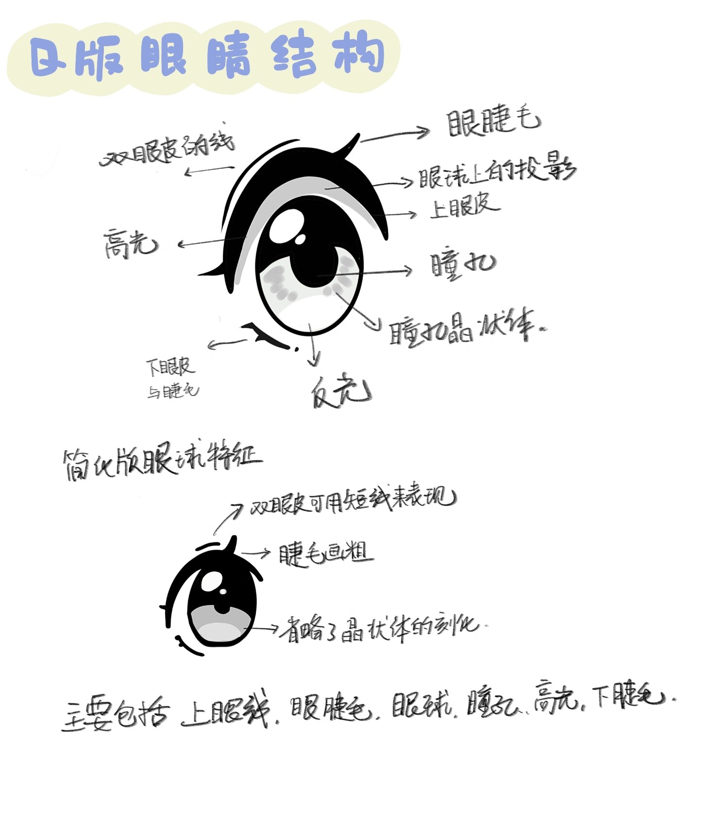q版眼睛细节拆解图内附20种diy眼睛