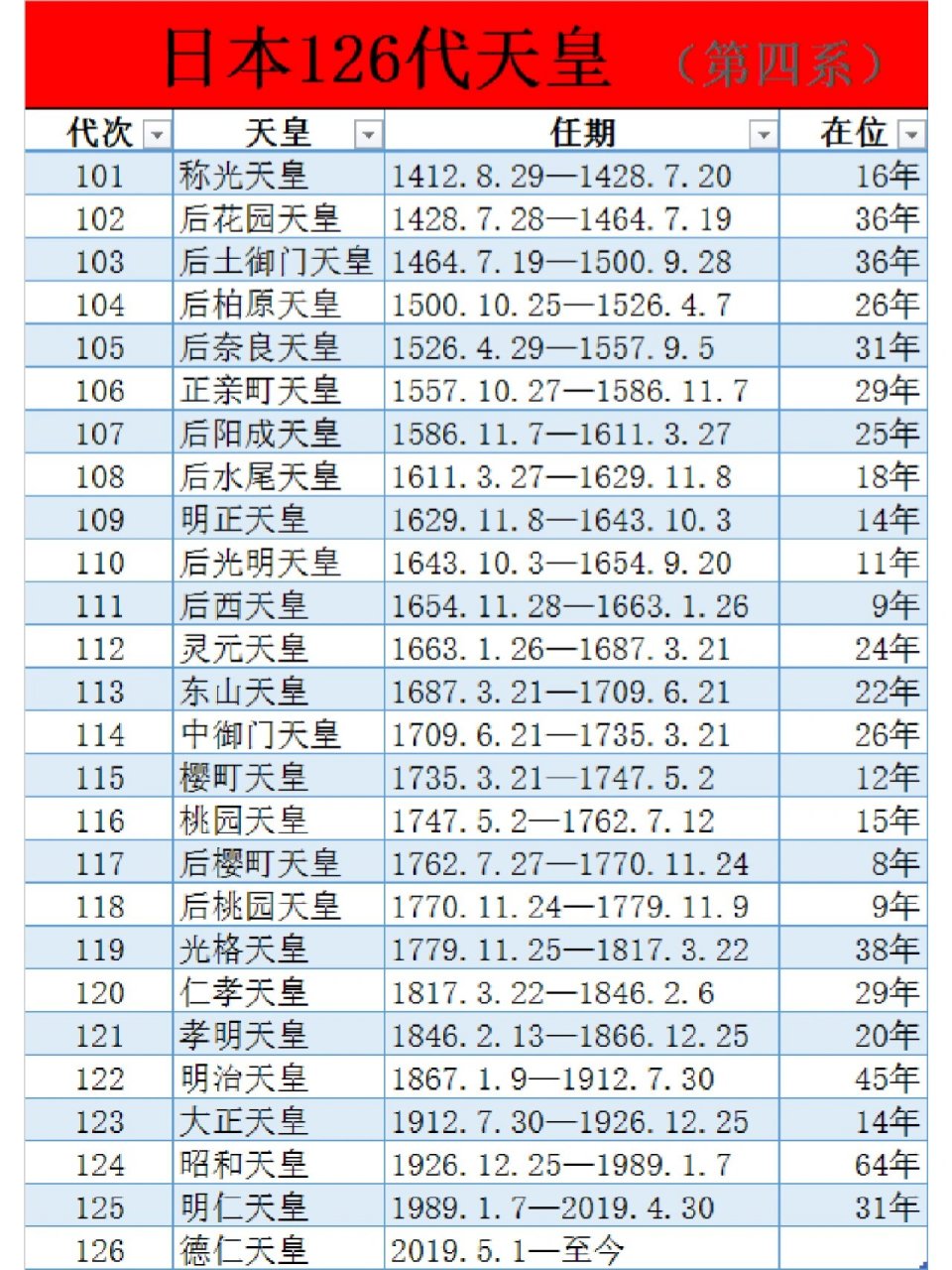 日本天皇列表图片