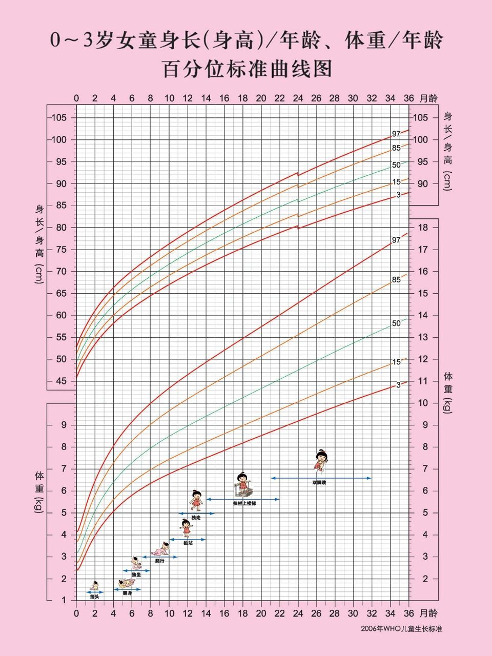 婴儿身高曲线图男孩图片