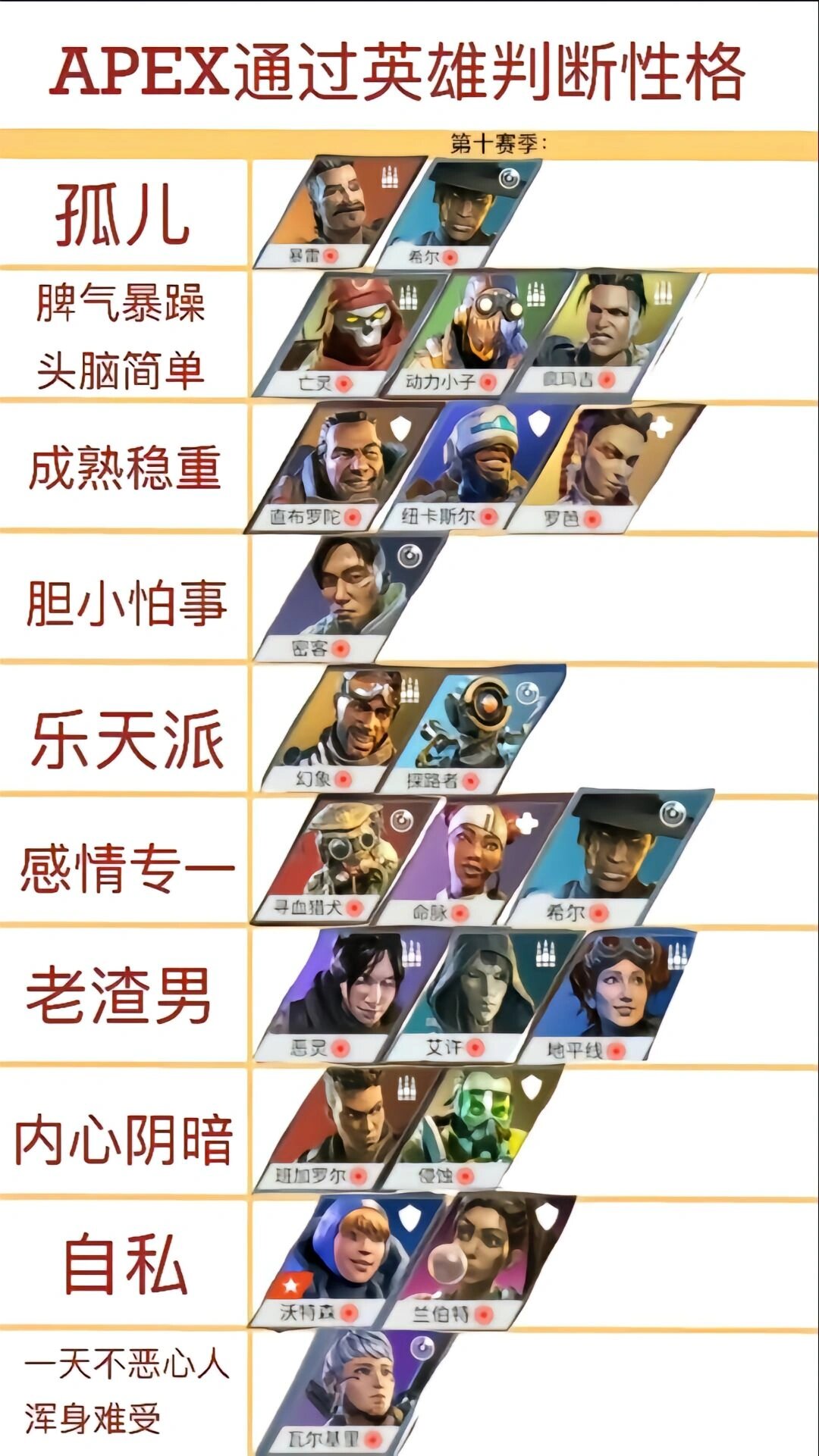 apex表情包 迟到了