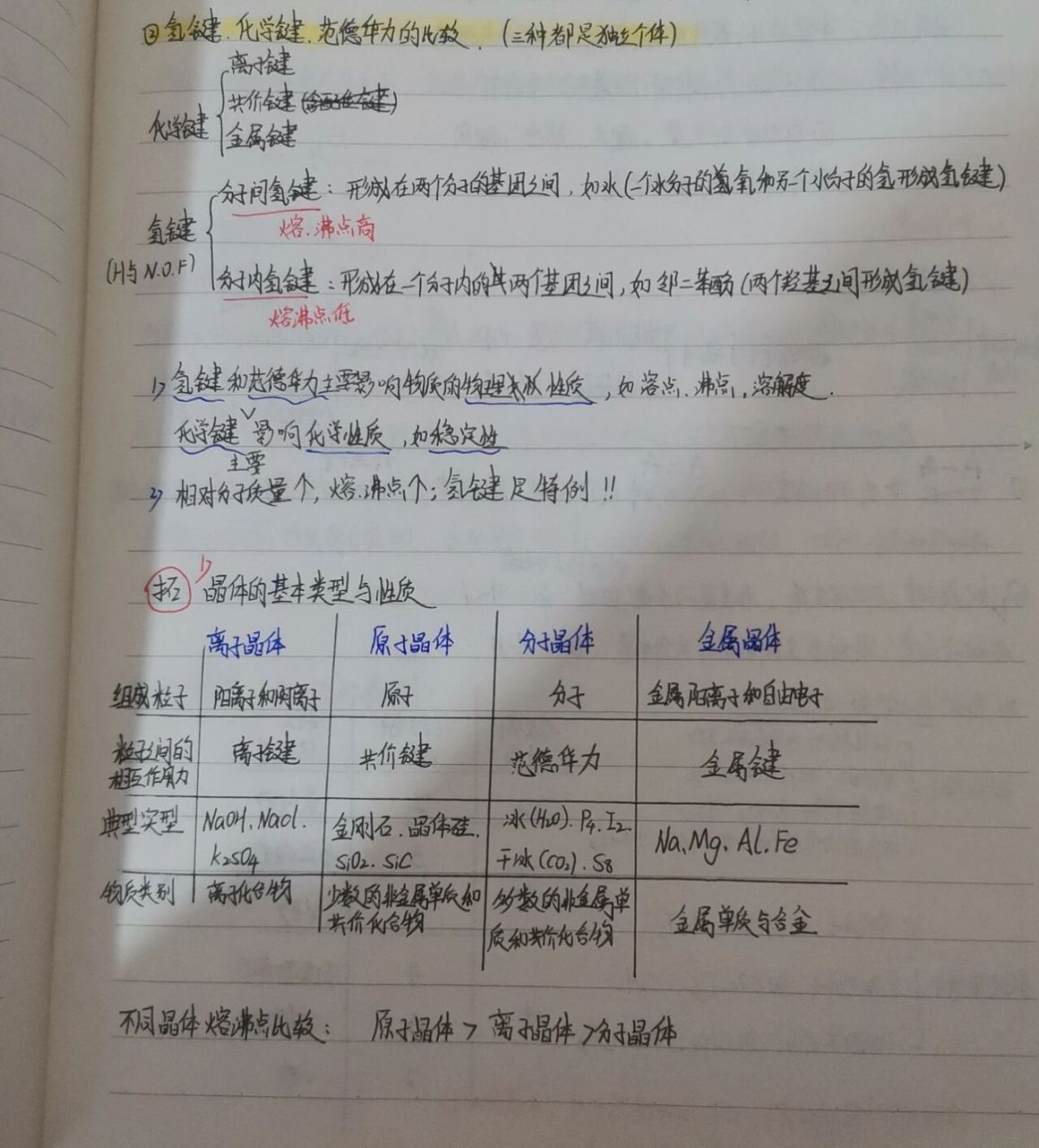 化学有关氢键,化学键,范德华力知识点总结 氢键,化学键,范德华力 化学