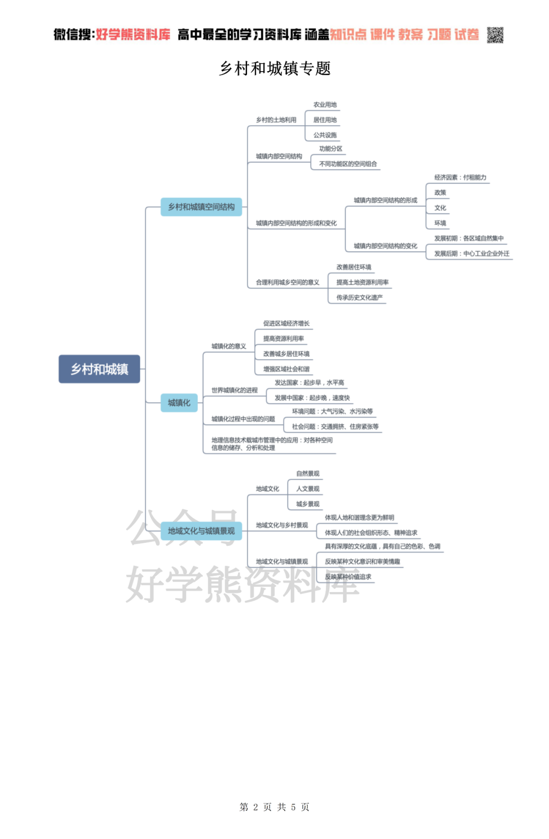 人教版高一地理必修二单元思维导图