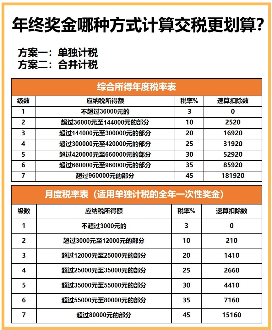 91年终奖个税怎么算更划算