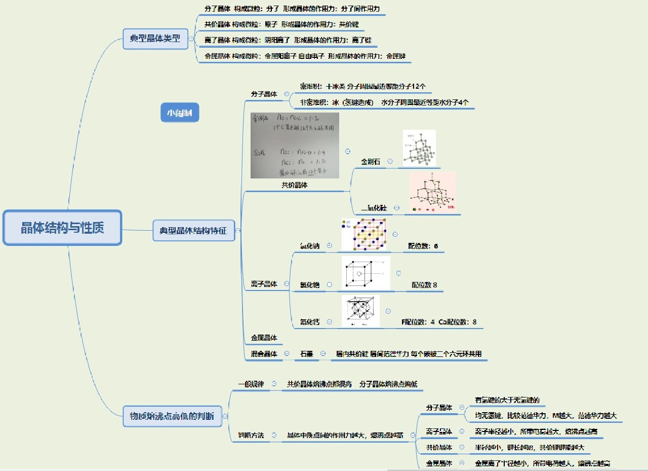 高中化学晶体结构与性质思维导图