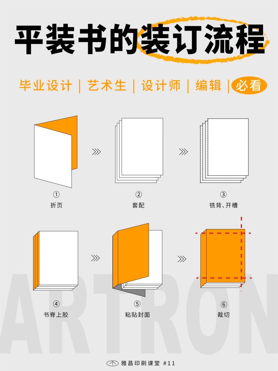 书籍设计|你手里的平装书都经历了以下流程 折页—套帖—粘页—排书