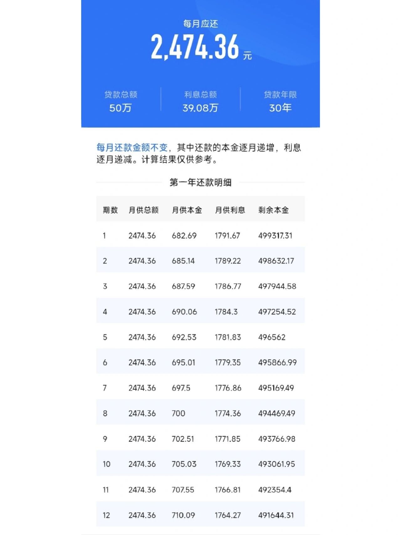 3%为基准 贷款50万至1000万的月供以及利息如下 希望可以对大家有帮助