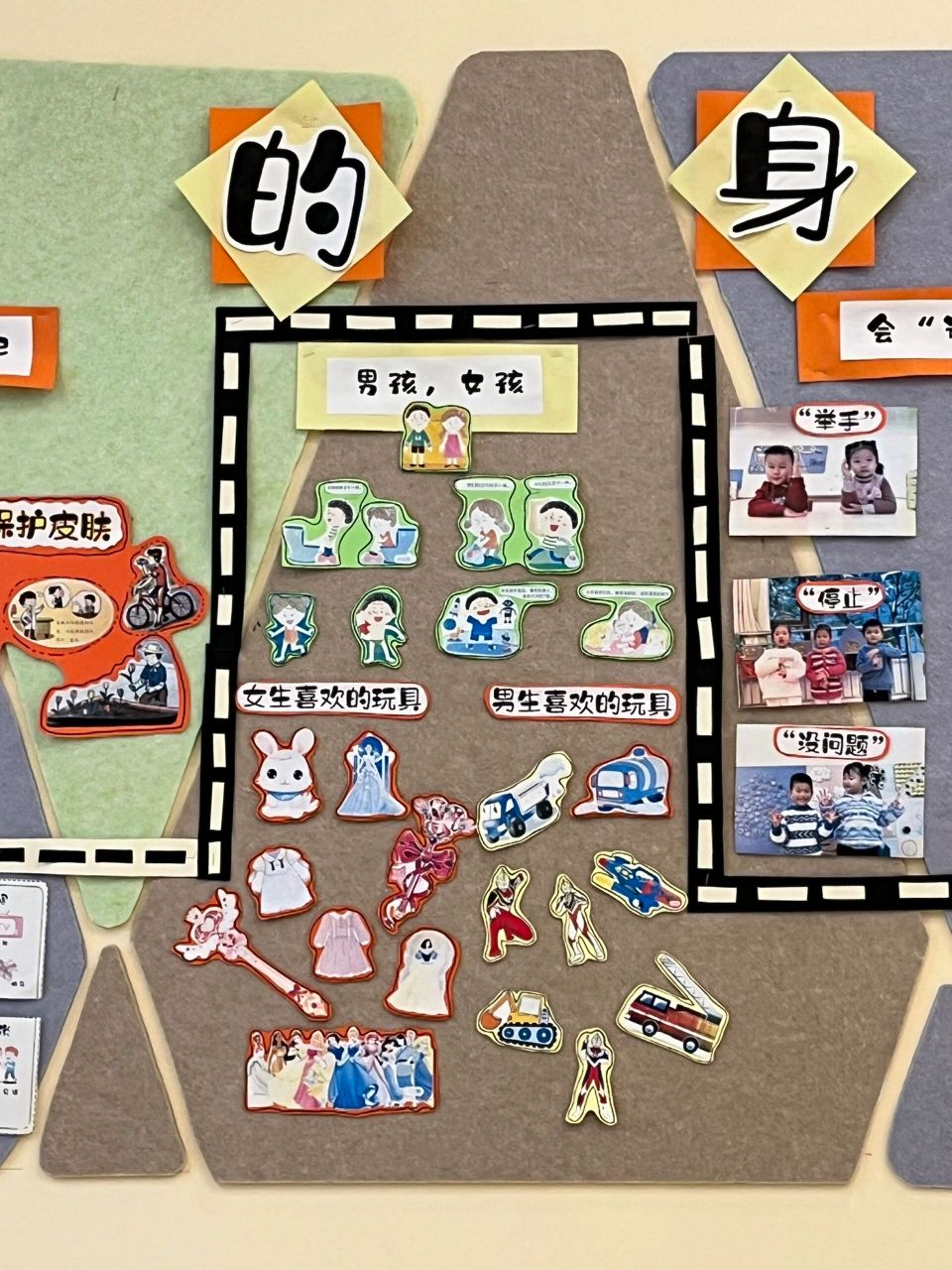 小班主题墙《我的身体》