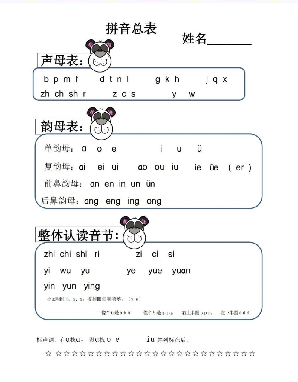 汉语拼音书写儿歌: 拼音格,四条线,拼音字母住里边