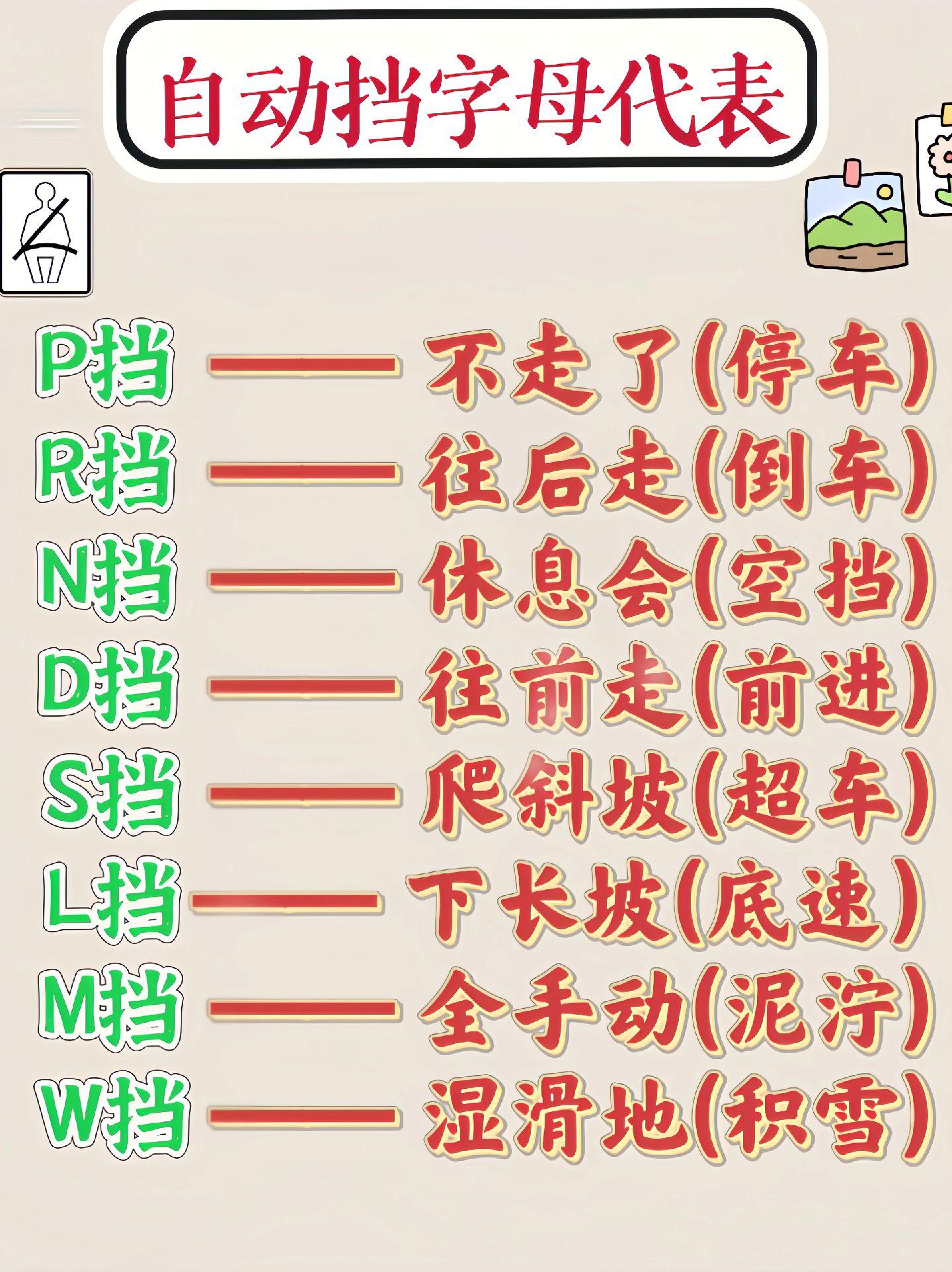 汽车知识 自动挡字母代表含义