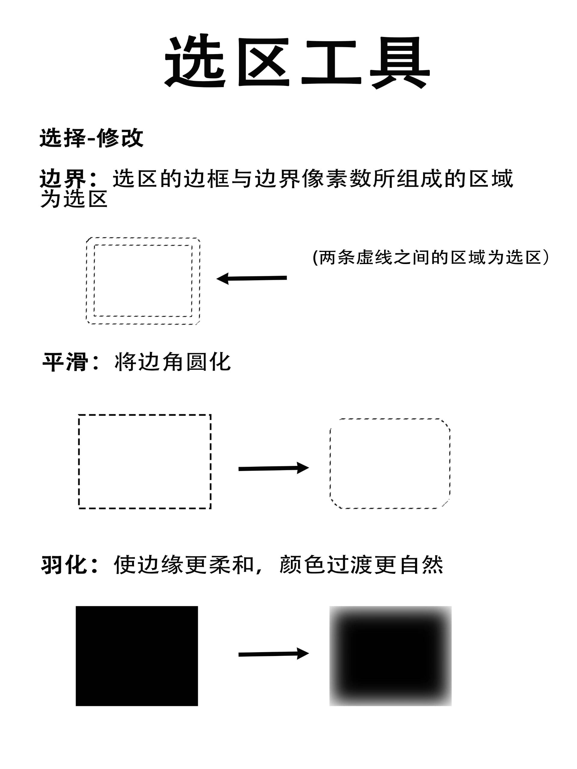ps工具之--选区工具 选区工具用处多多哦 主要用途:扣图,去水印/文字
