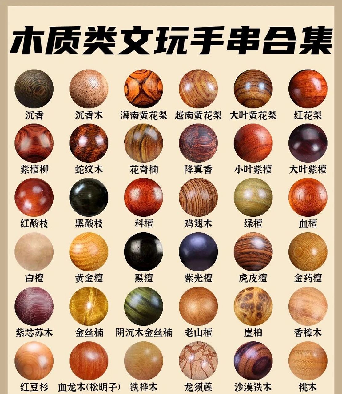 一图看清所有木质手串 如今,随着人们生活质量的提高,文玩的种类越来