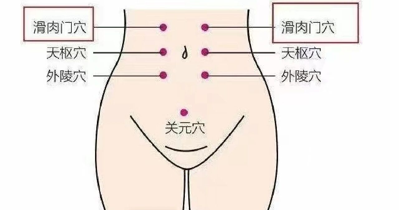 大渔中医每日一穴