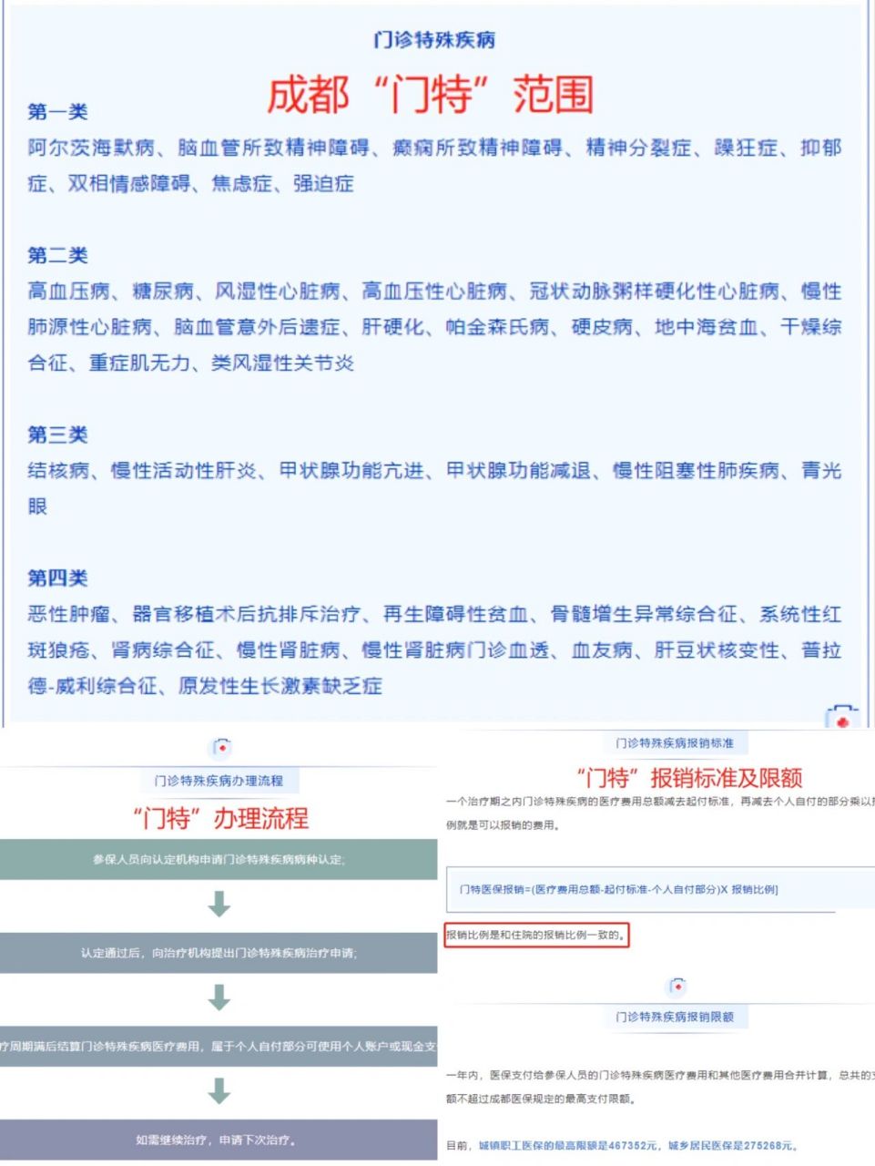 今天这篇笔记来告诉大家,以及生大病只有医保怎么才能多报销!