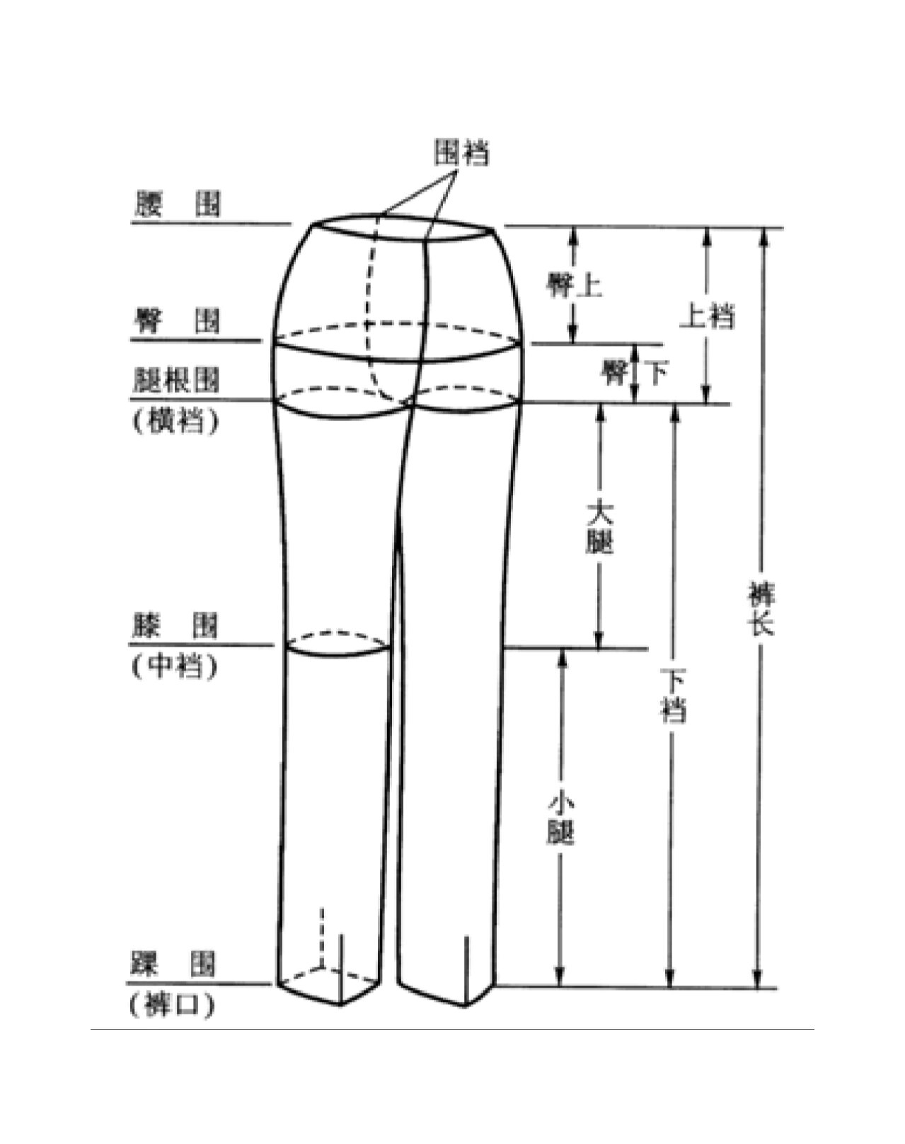 裤子基本结构图