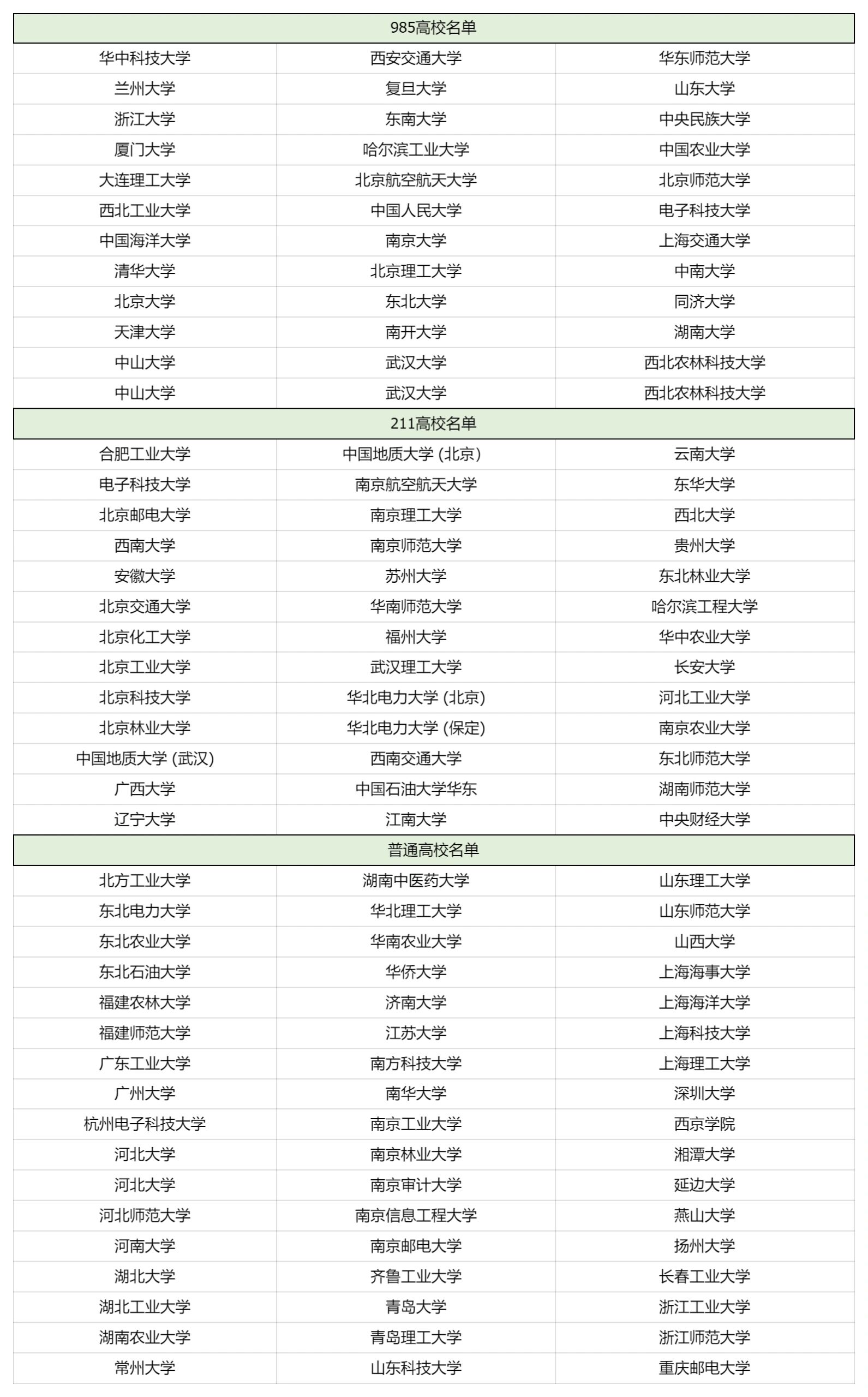 2023年计算机考研院校推荐!