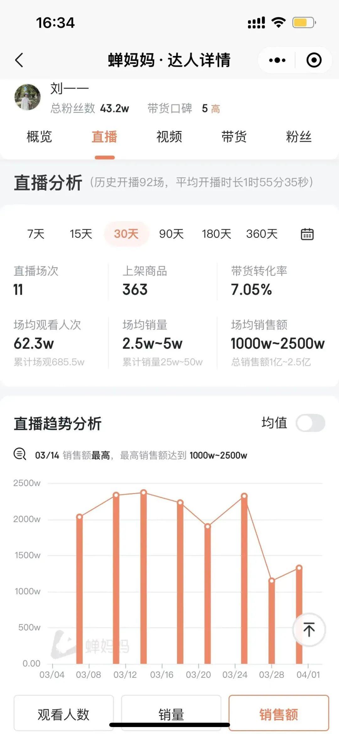 巴西后卫均值进账：领跑中国夺冠军实现梦想