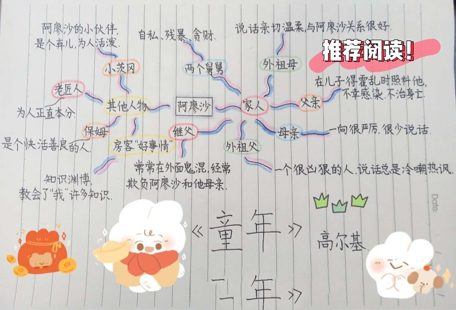 《童年》(人物关系图) 99原创手绘思维导图|野生字体,不喜勿喷| 禁