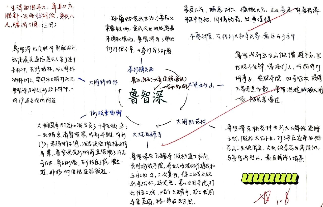 《水浒传》思维导图 《水浒传》--鲁智深  李逵  林冲  武松 宋江