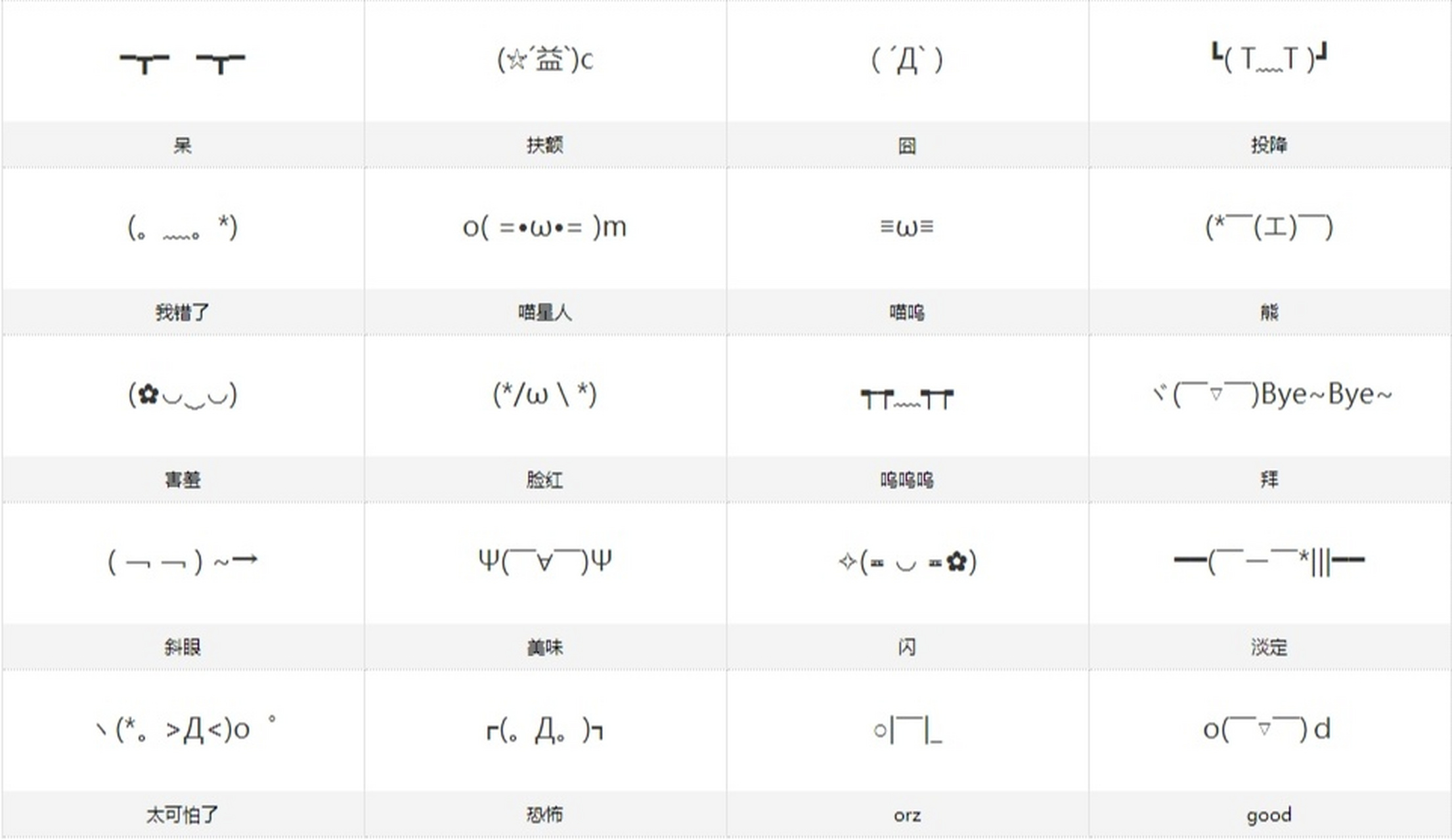 日本網絡常見表情符號:2ch,nico顏文字 「顔文字」(表情文字)並不是指