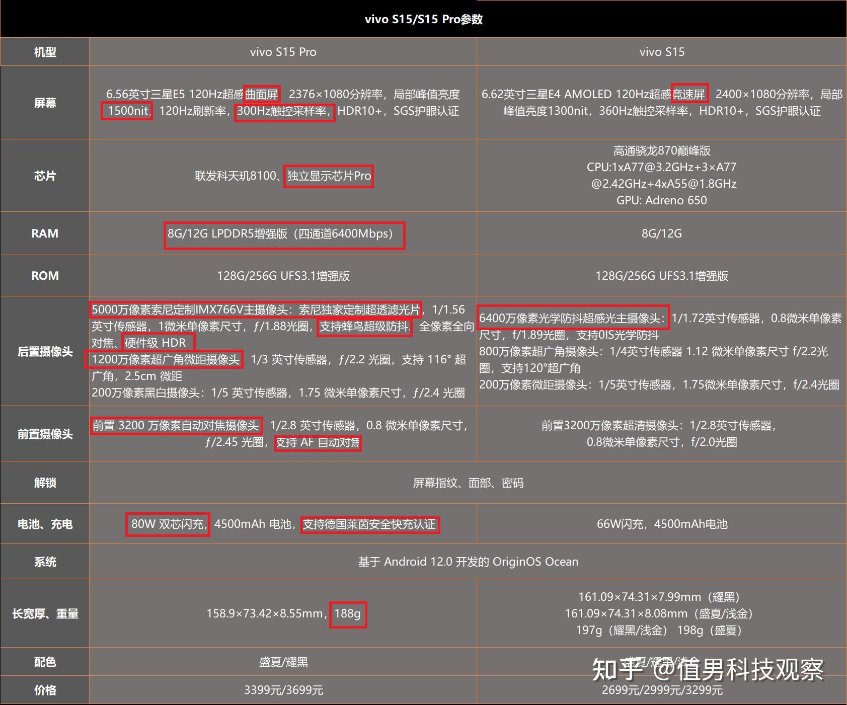 vivos15和vivos15pro参数配置对比区别哪个更值得买