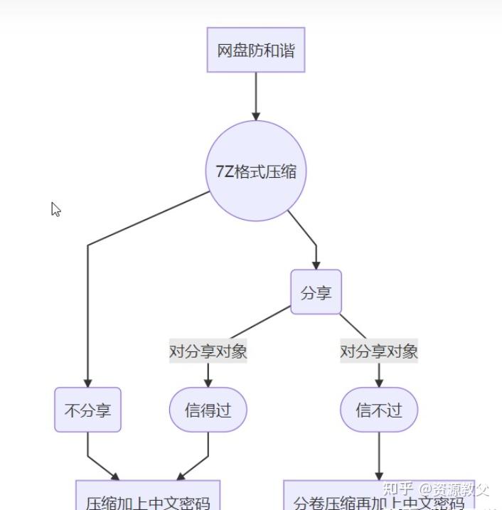 百度网盘 和谐图片